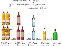 Сколько нужно пить водки в день?