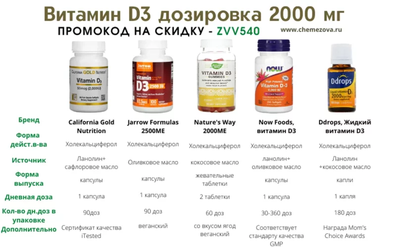В чем разница витамин Д и д3?