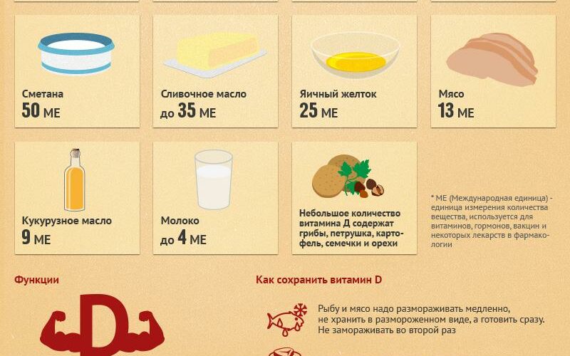 В чем содержится витамин D?